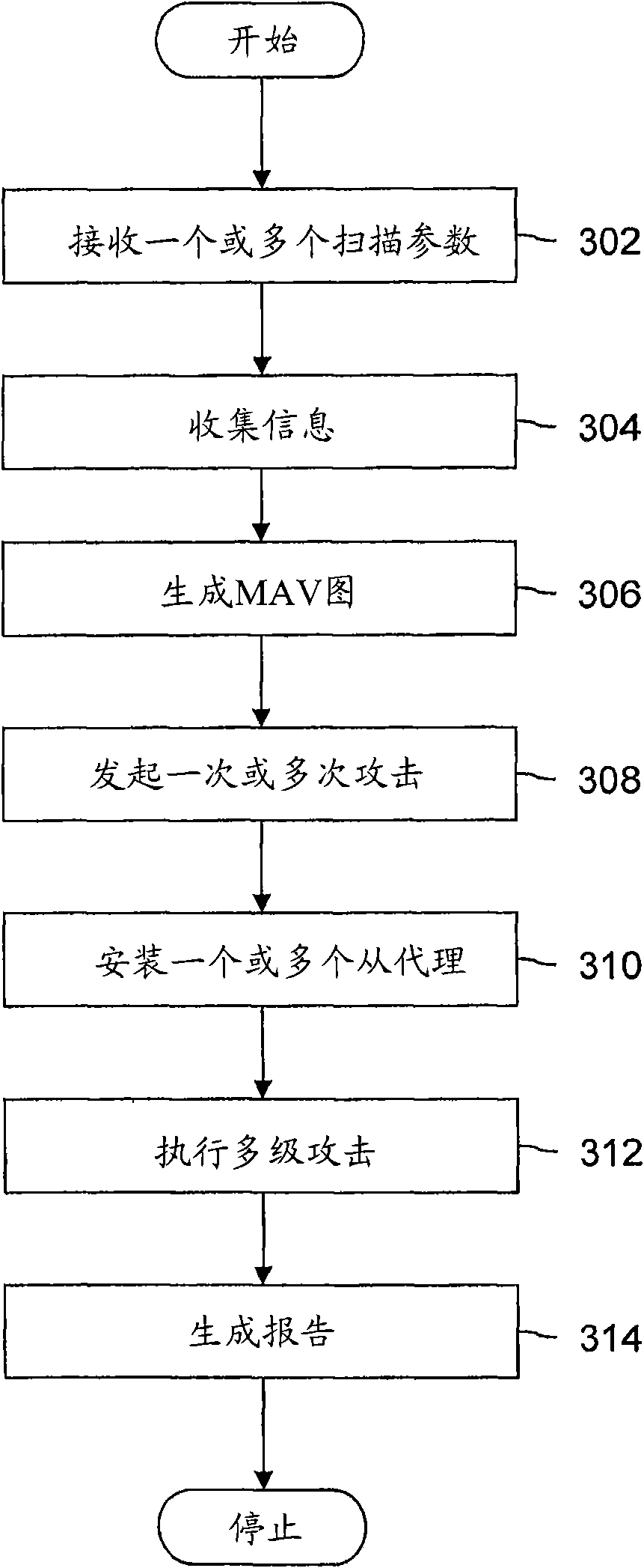 Method and system for simulating a hacking attack on a network