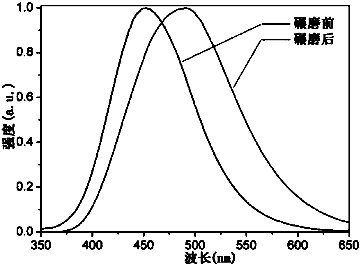 O-methyl pyridine tetrazolium tetranuclear copper [I] complex simulating response luminescent photochromic material and preparation method thereof