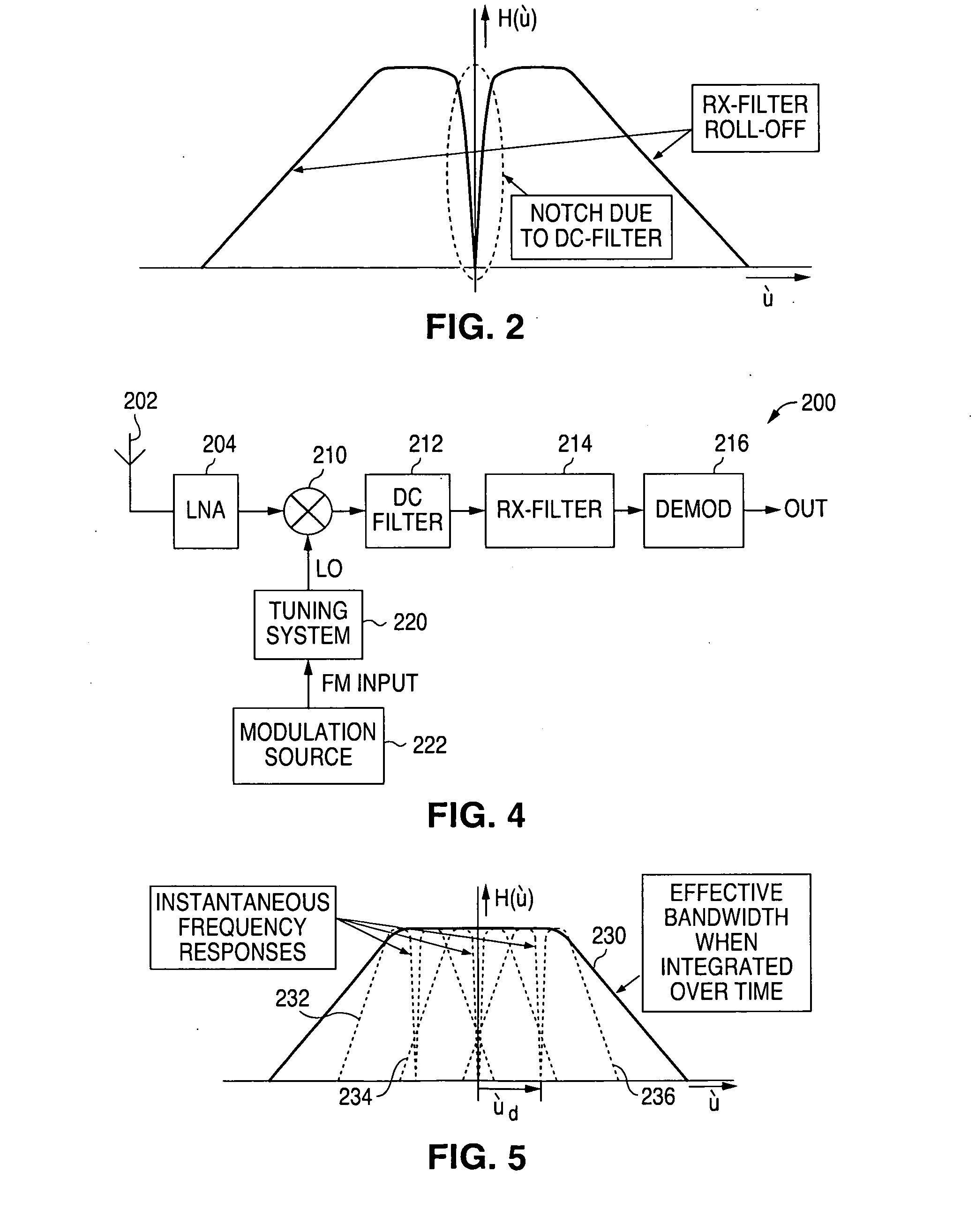 Modulated if receiver and method