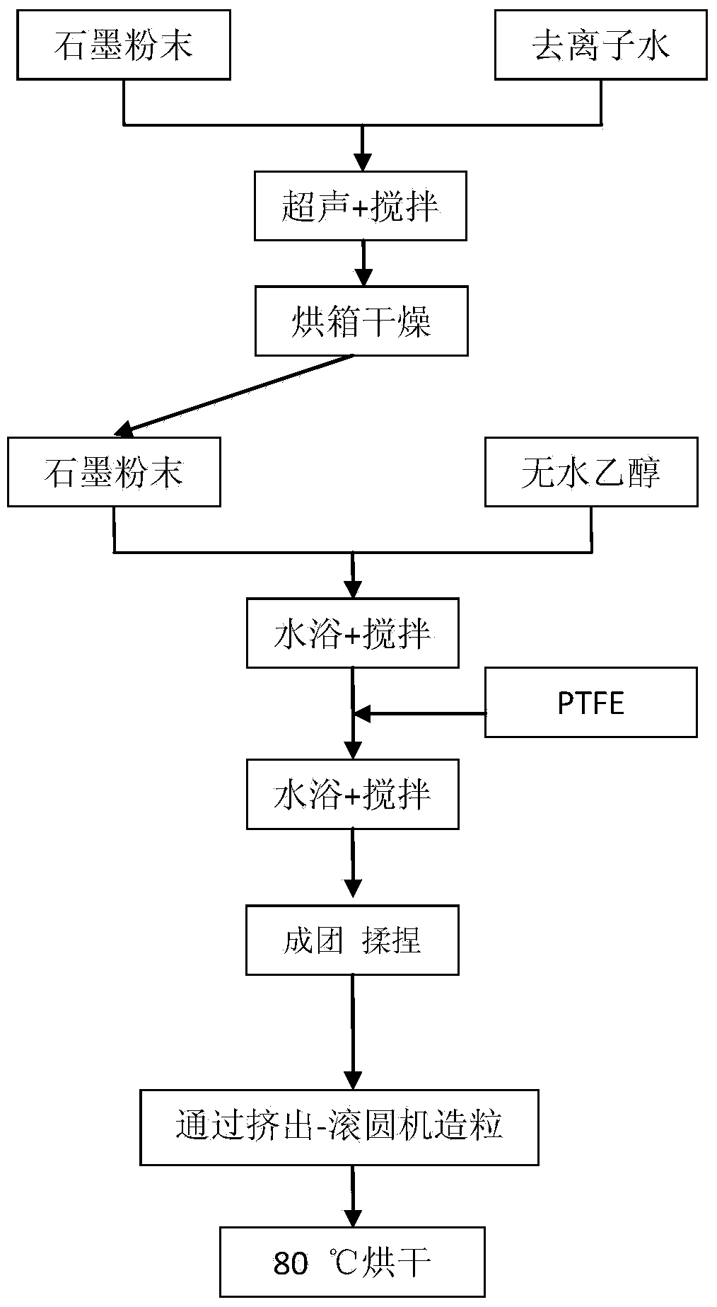 Graphite-polytetrafluoroethylene three-dimensional particle cathode of MFC (microbial fuel cell) synthesized on basis of hydrogen peroxide and preparation method