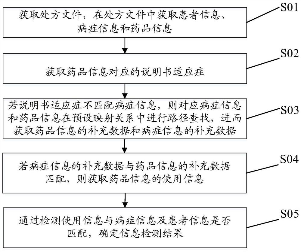 Information detection method and device and storage medium