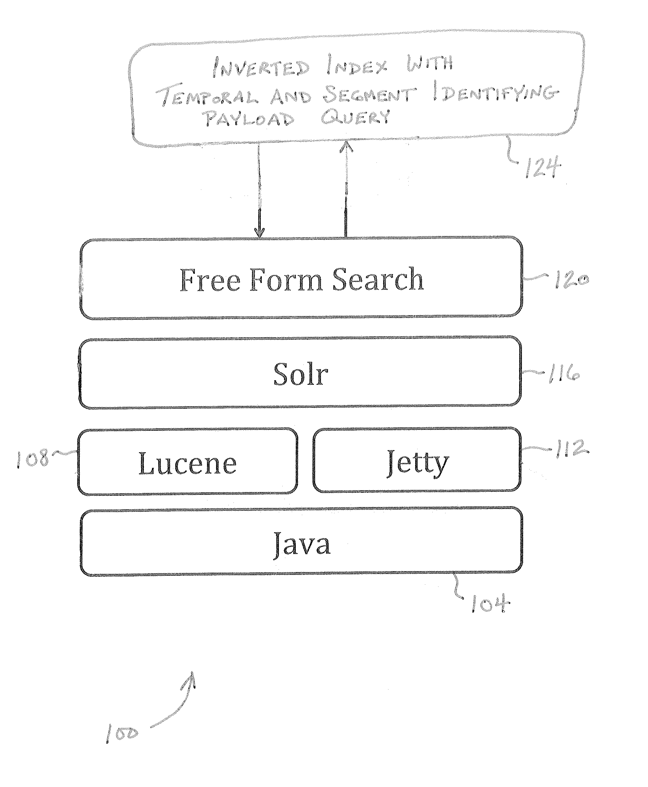 Multimedia metadata analysis using inverted index with temporal and segment identifying payloads