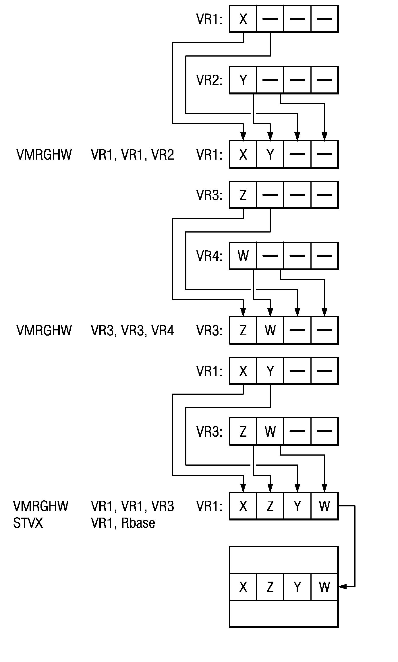 System and method for compiling scalar code for a single instruction multiple data (SIMD) execution engine