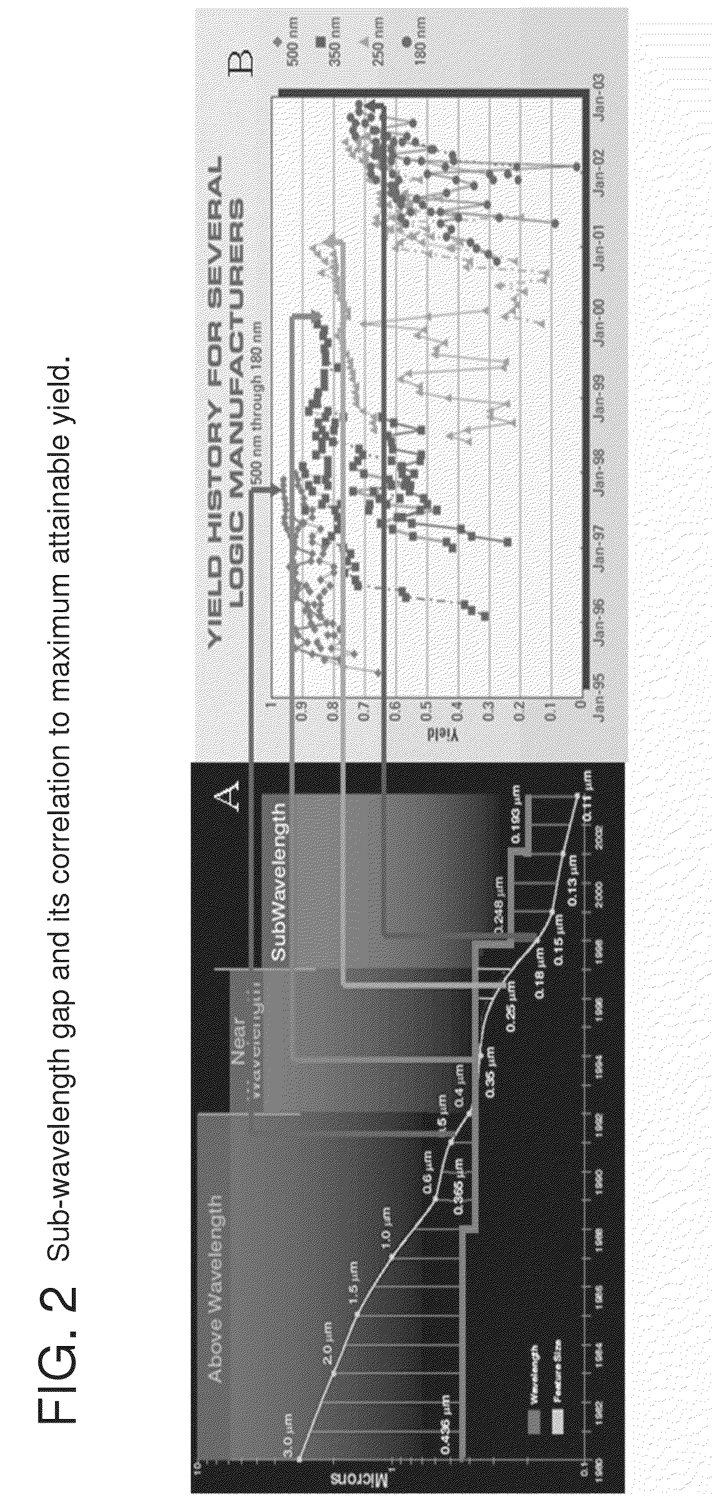 Integrated circuit layout design methodology with process variation bands