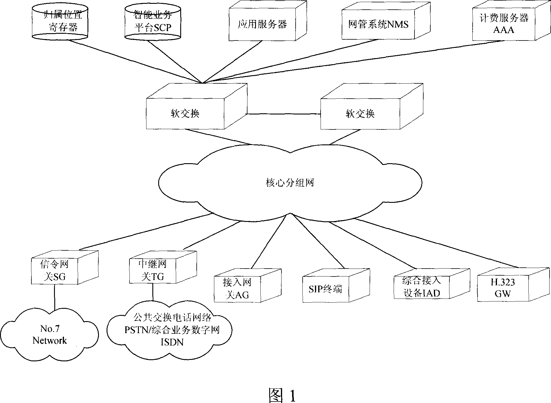 Implementing method for nesting intelligent service in broad band
