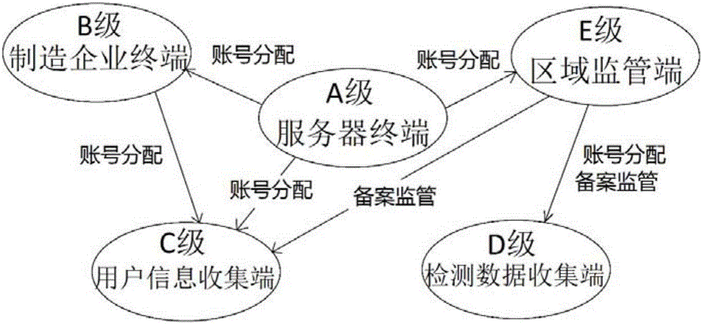 Five-level management-based internet-of-things monitoring system for high-altitude work hanging basket