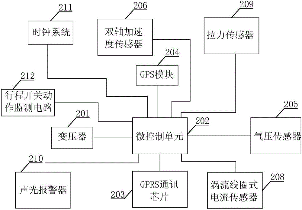 Five-level management-based internet-of-things monitoring system for high-altitude work hanging basket