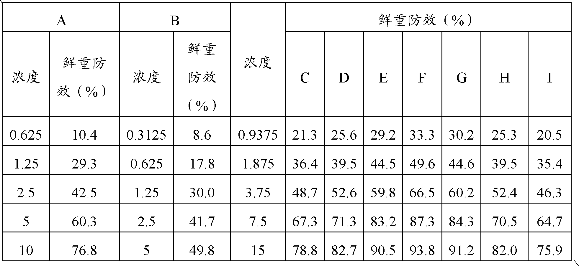 Paddy field herbicide composition and preparation thereof