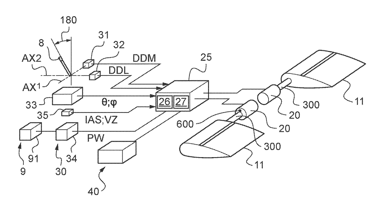 Advanced control relationship for a deflectable stabilizer