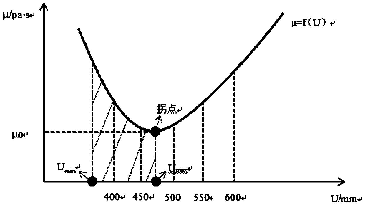 Concrete pumpability on-site rapid evaluation method based on informatization technology