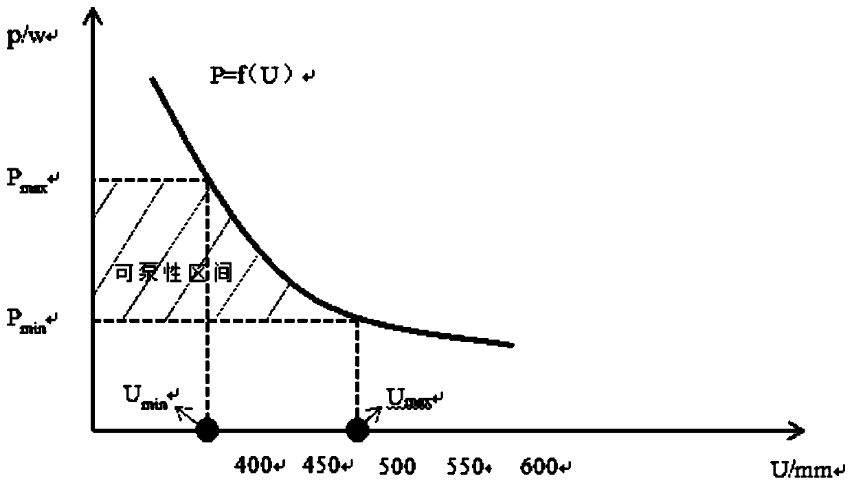 Concrete pumpability on-site rapid evaluation method based on informatization technology