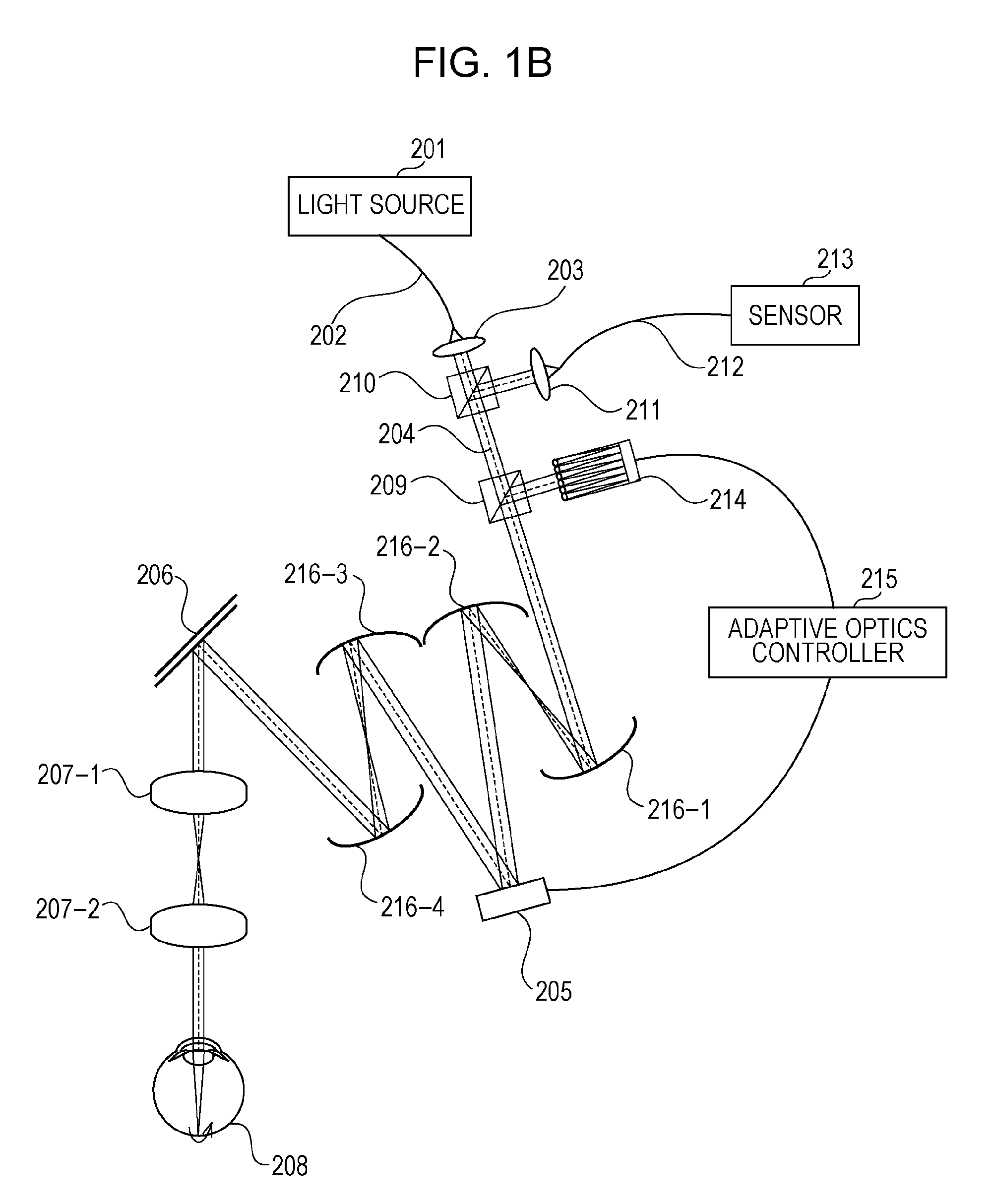 Imaging device and imaging method