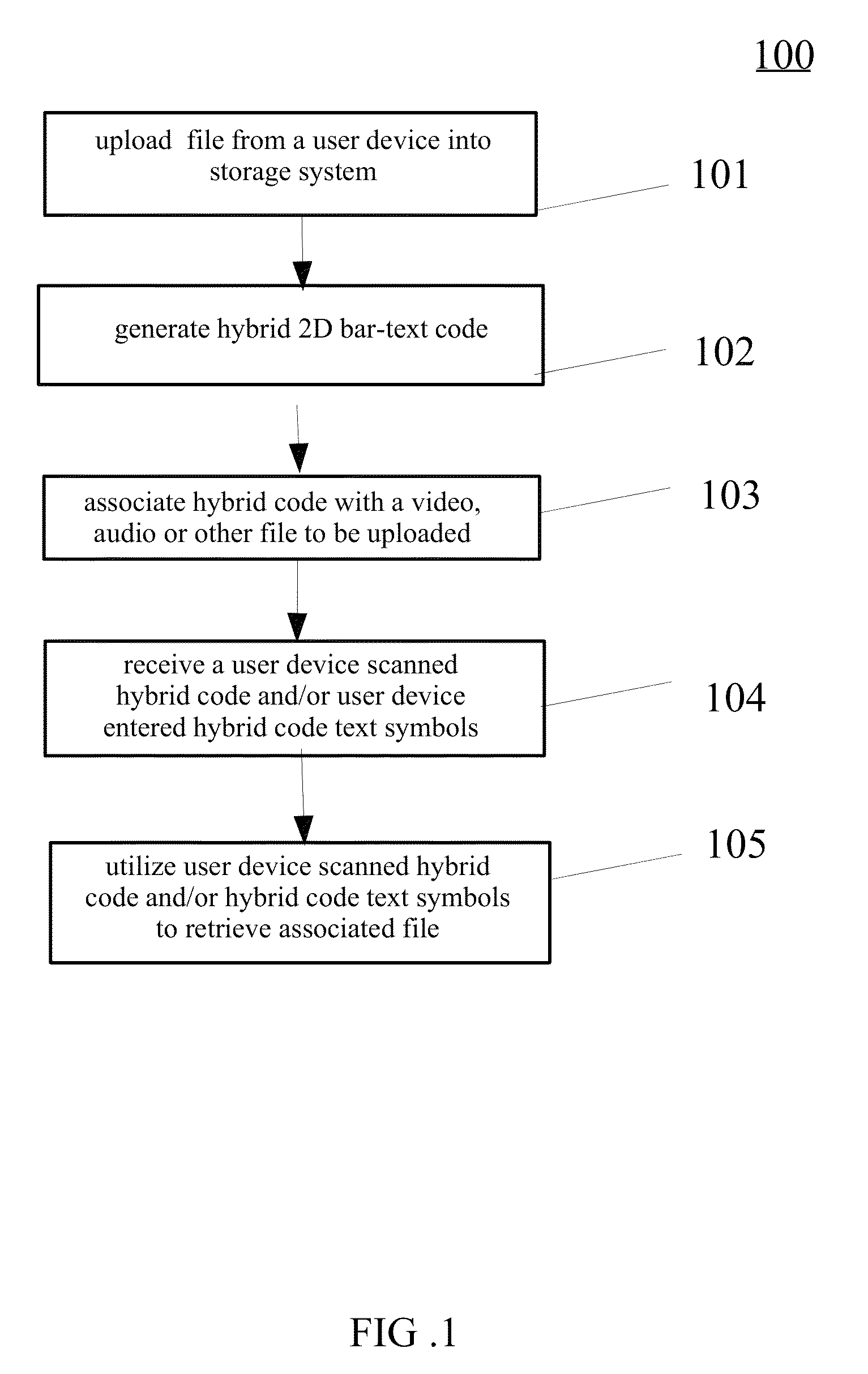 Apparatus and method for cloud based storage using a multi-layer scannable tag