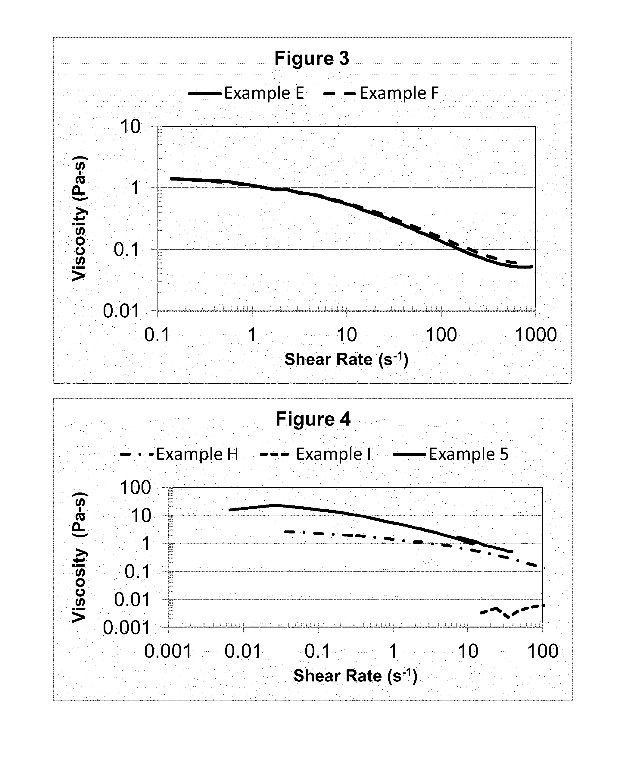 Personal care compositions including aqueous compositions of viscoelastic surfactants and hydrophobically modified polymers