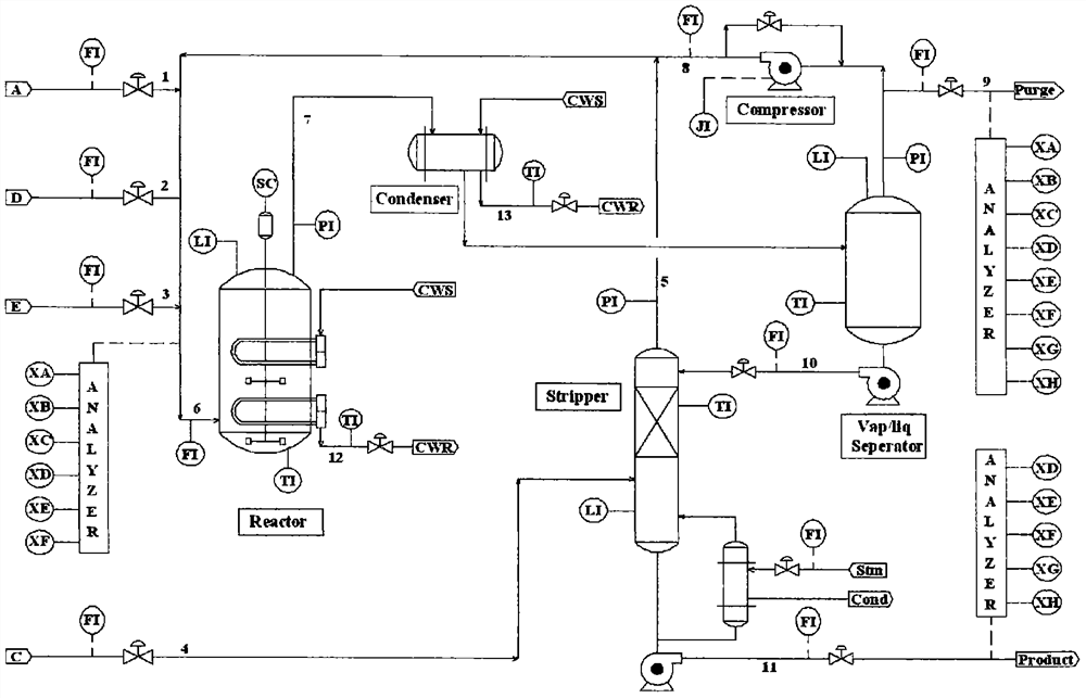 A fault monitoring method based on multi-production unit variable cross-correlation decoupling strategy