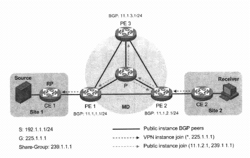 Switching-over method, device and system of multicast distribution tree