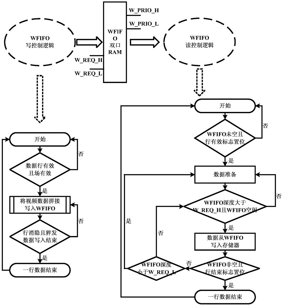 2D or multi-viewpoint naked eye 3D video data storing and reading-writing method