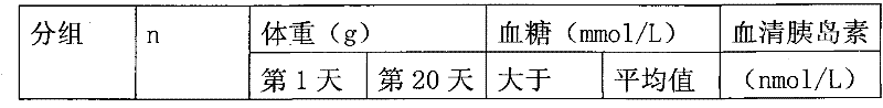 Traditional Chinese medicine compound for treating diabetes and preparation method thereof