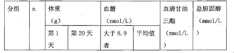 Traditional Chinese medicine compound for treating diabetes and preparation method thereof