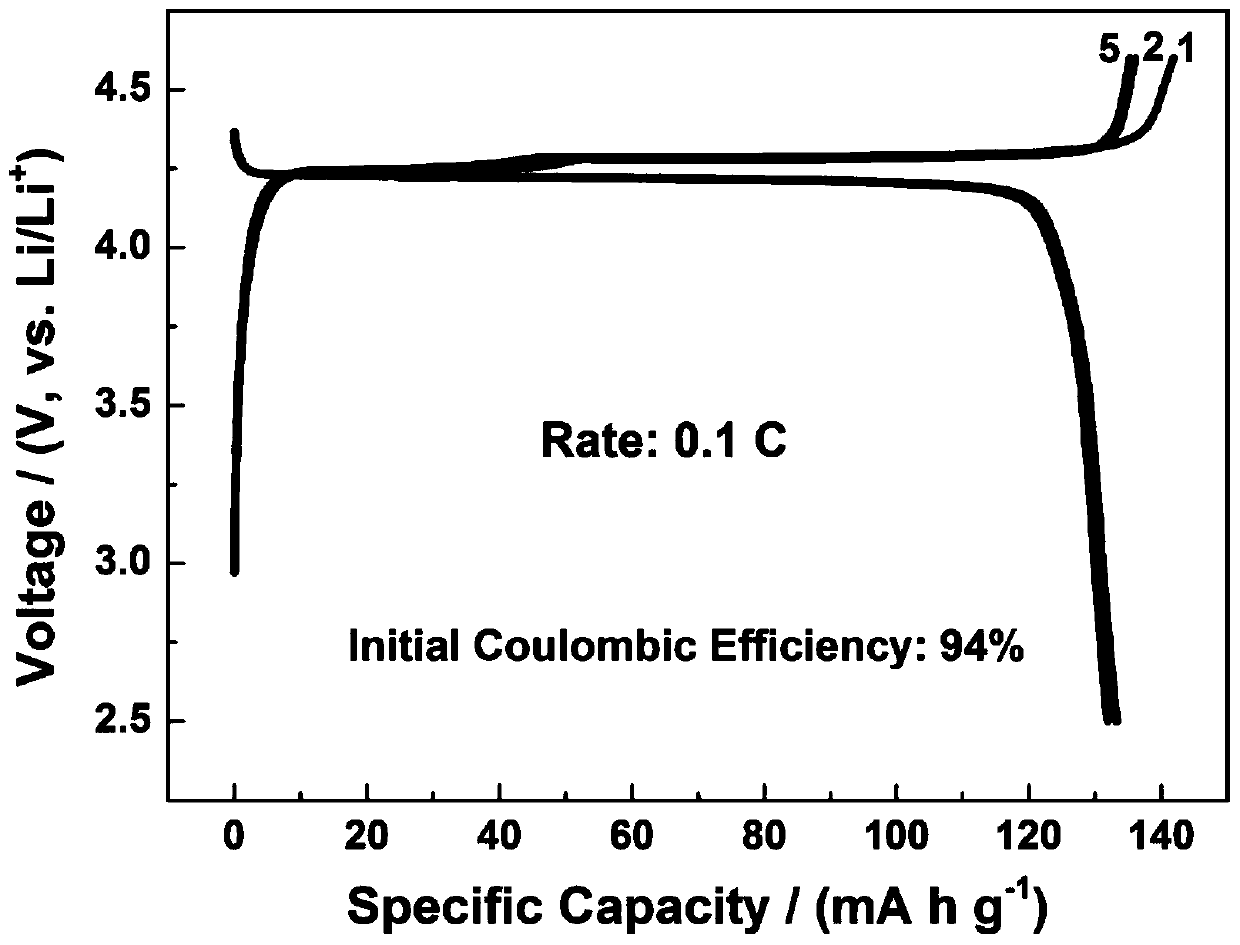 Nano cage-shaped LiVPO4F battery material and preparation method thereof