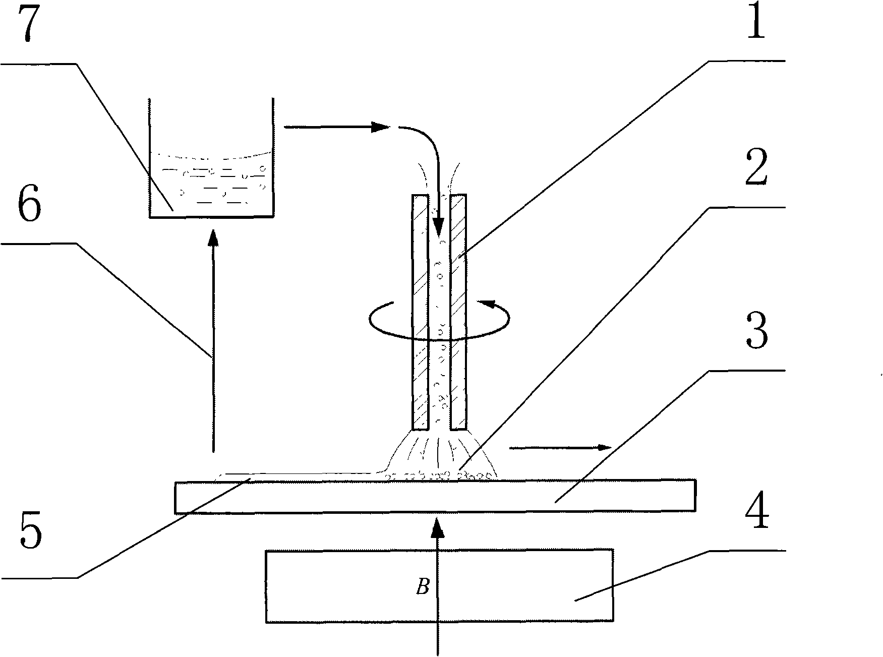 Method and device for polishing magnetic field auxiliary flexible rotary brush for optical element