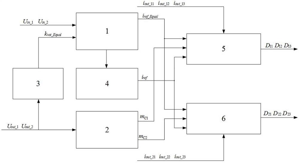 A voltage equalization control method and system for a rail transit supercapacitor energy storage system