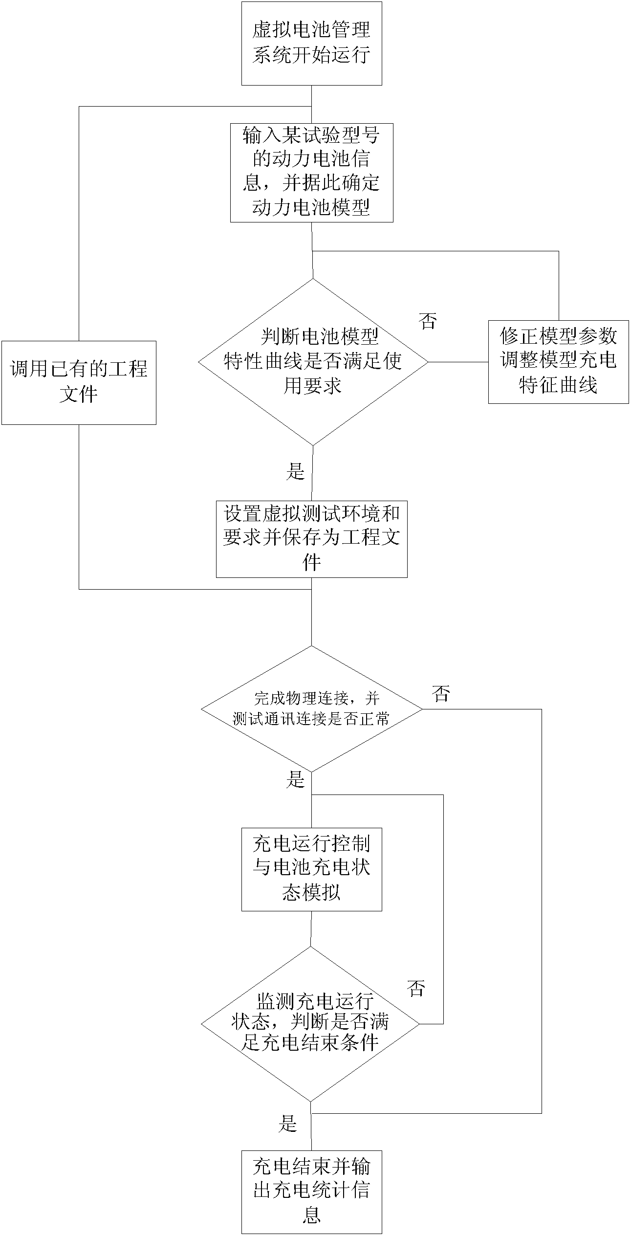 Virtual battery management system and application method thereof