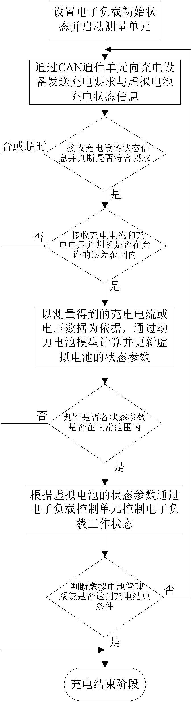 Virtual battery management system and application method thereof