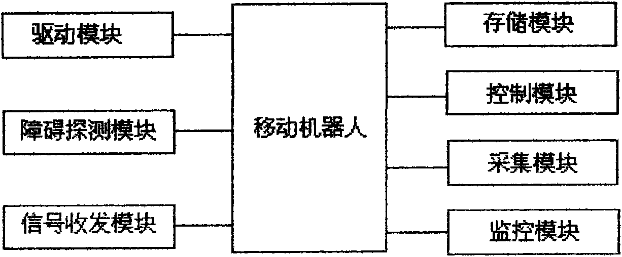 Self-adaptive path control method of mobile robot