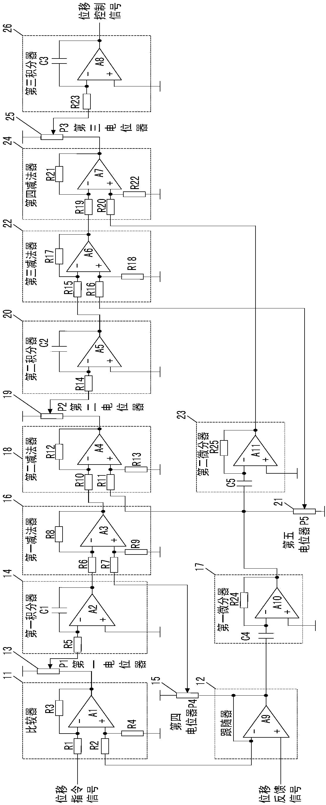 An electro-hydraulic position servo controller