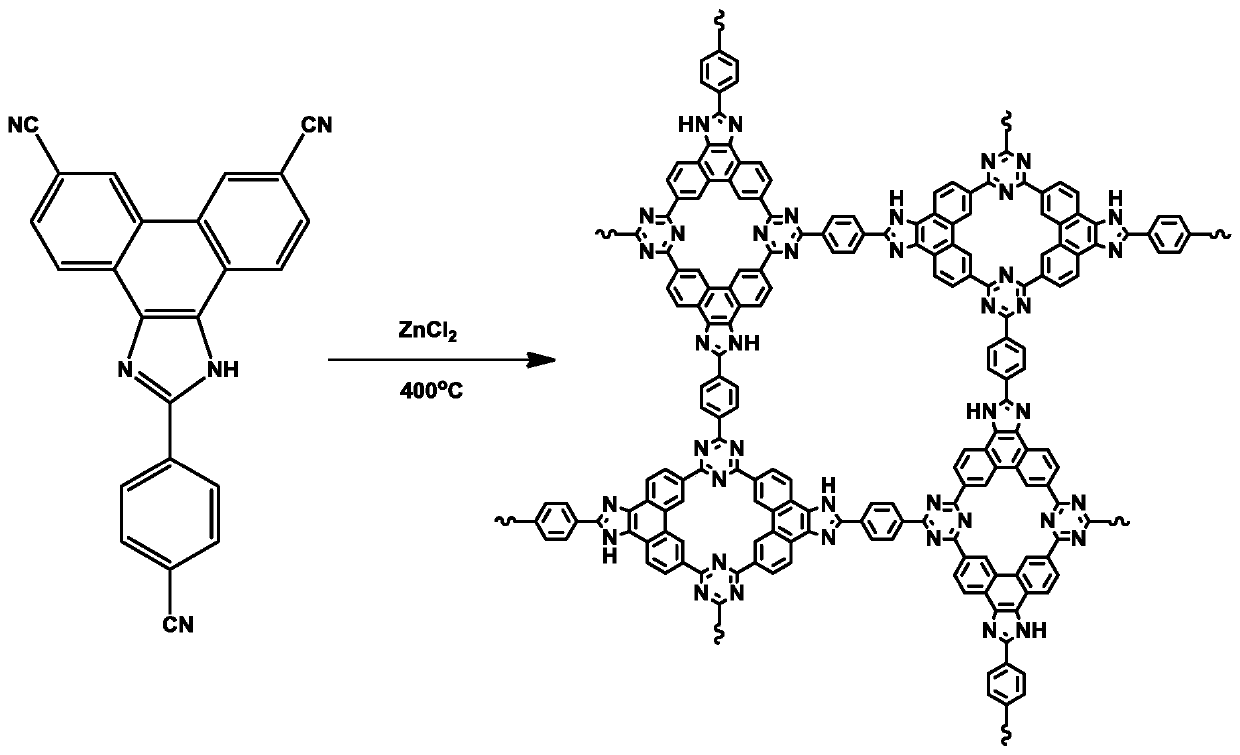 Phenanthroimidazole triazine polymer as well as preparation method and application thereof