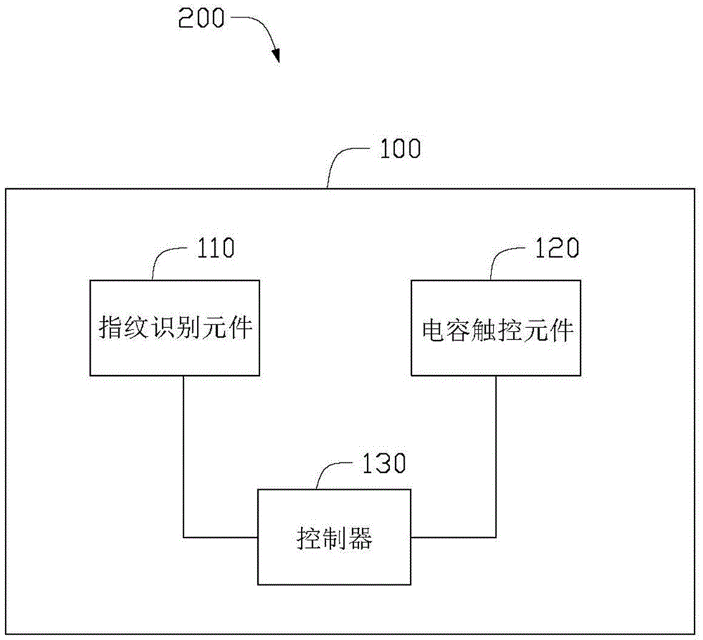 Fingerprint recognition device and fingerprint recognition method