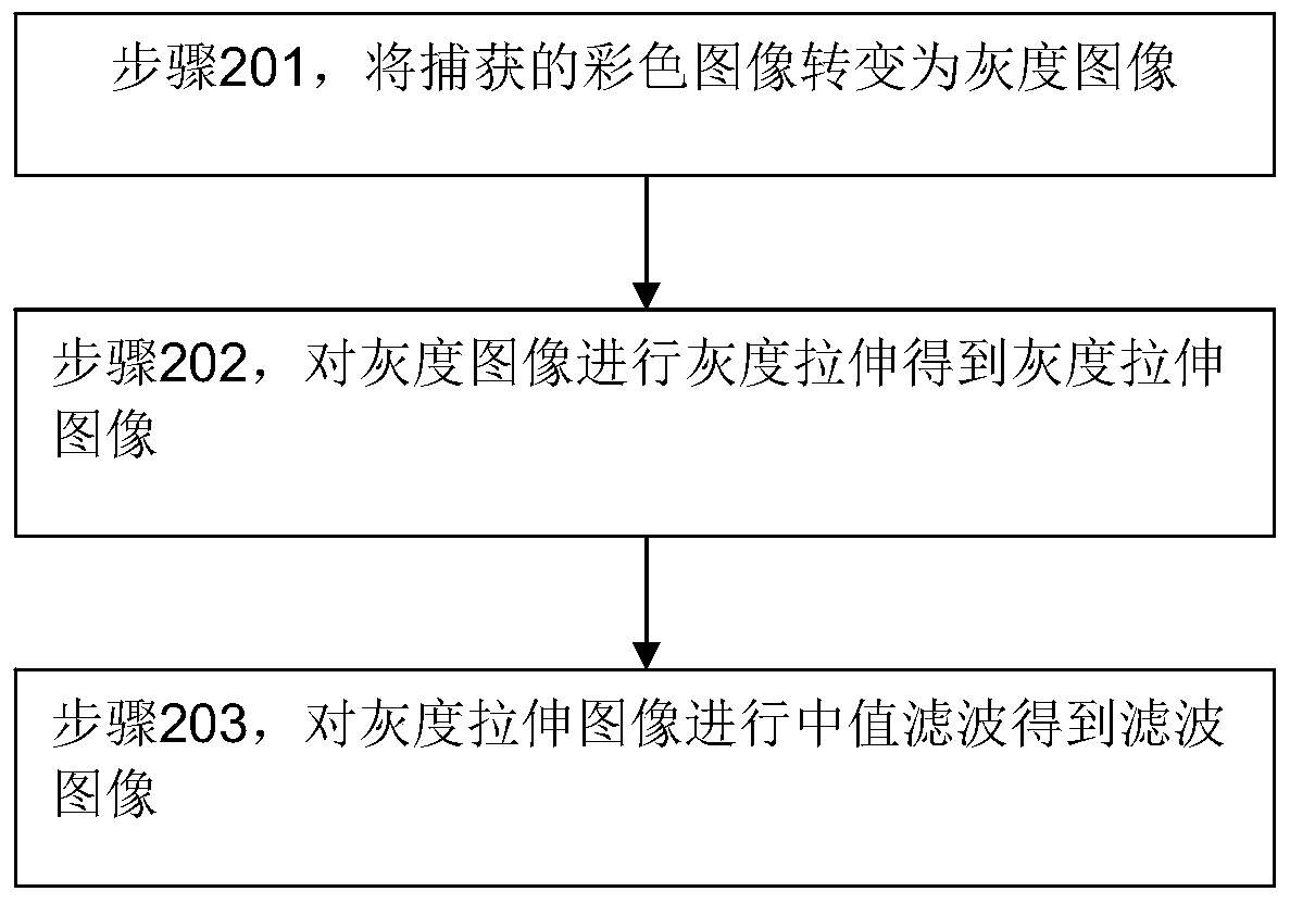 A method and system for identifying abnormal license plates