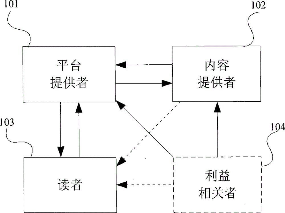 Method and system for showing network information in a user-friendly manner