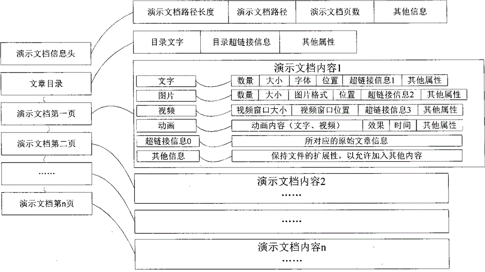 Method and system for showing network information in a user-friendly manner