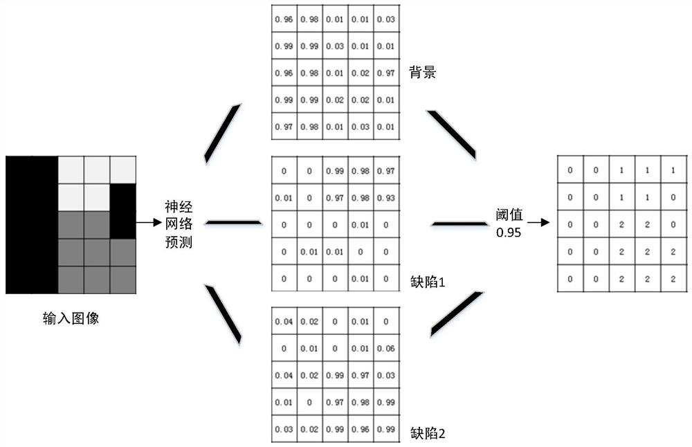 A method for detecting surface defects of magnetic circuit materials