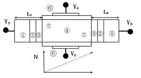 Linear doped spin field-effect tube (Spin-FET)
