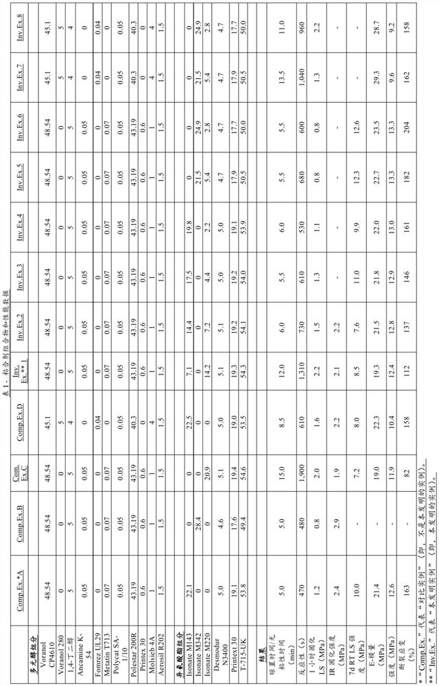 Adhesive composition