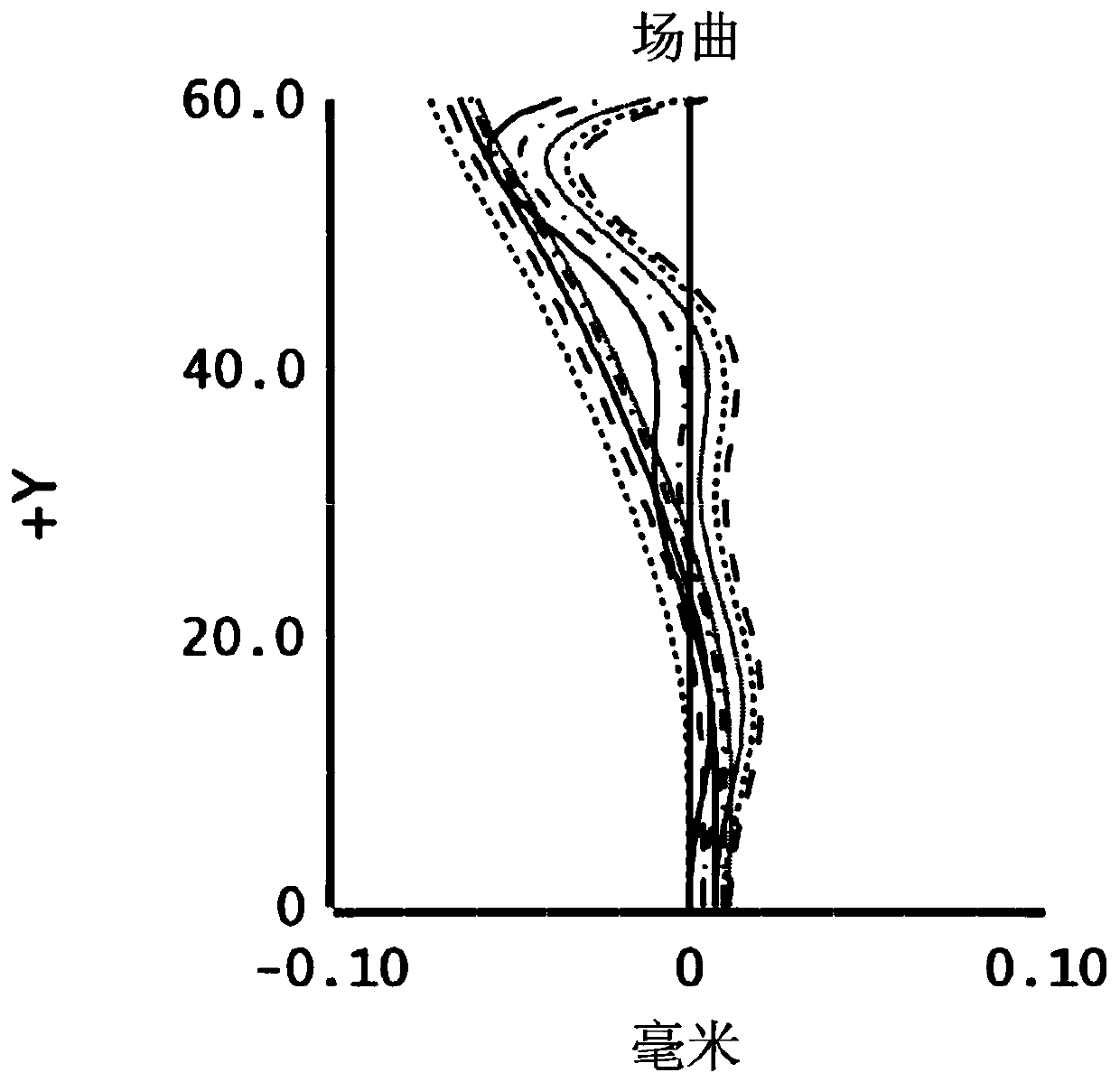 Endoscopic lens unit