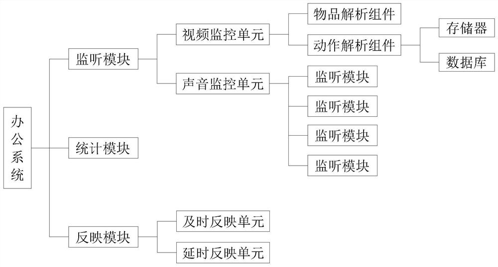 A Campus Office System Based on the Healthy Development of Students