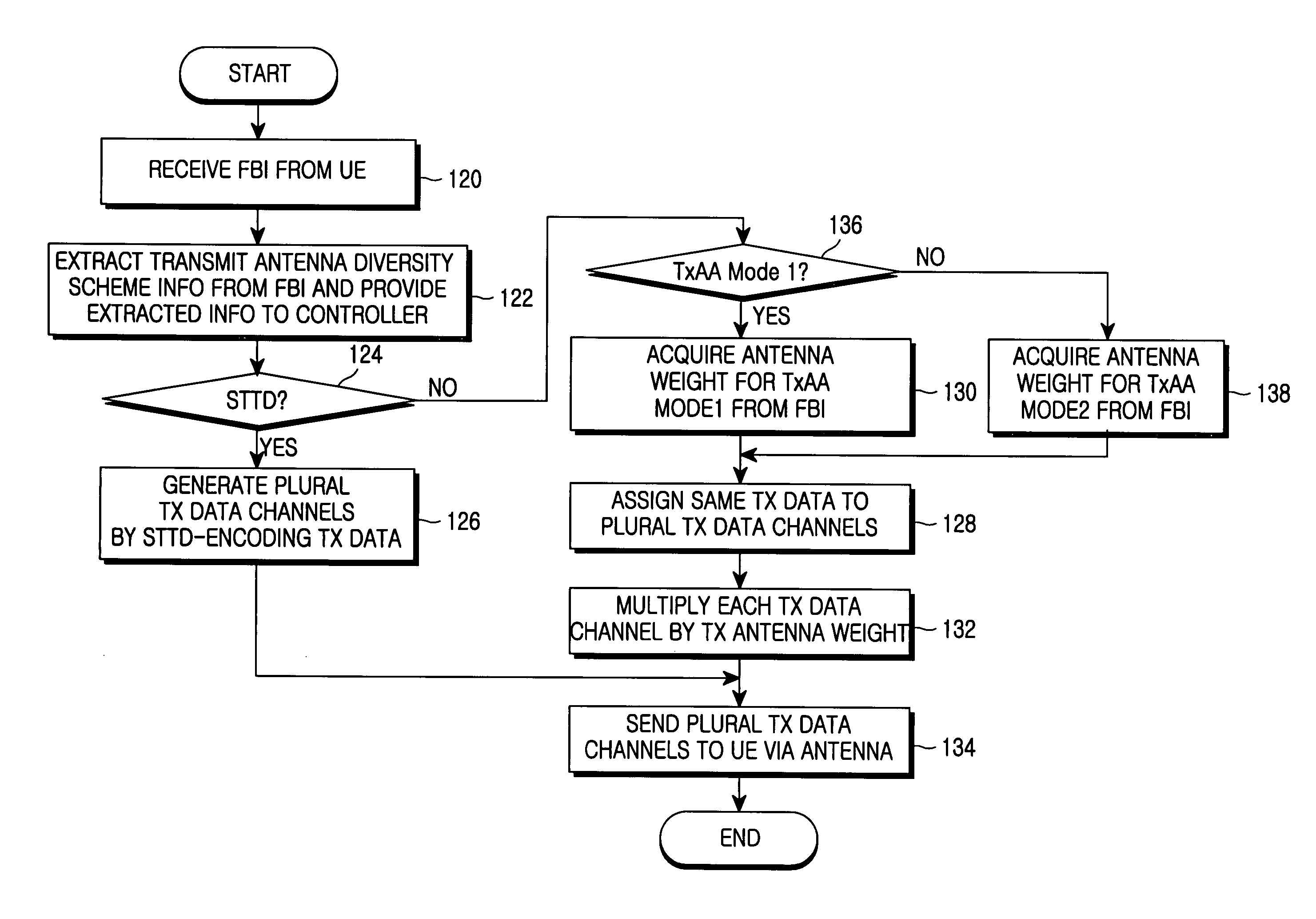 Adaptive transmit antenna diversity apparatus and method in a mobile communication system