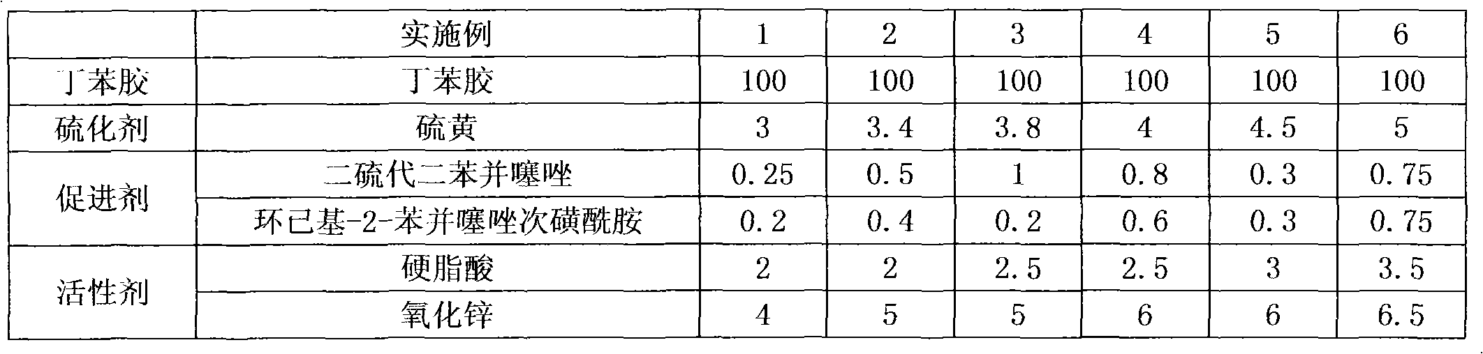 Rubber cladding layer for cylinder and preparation method thereof