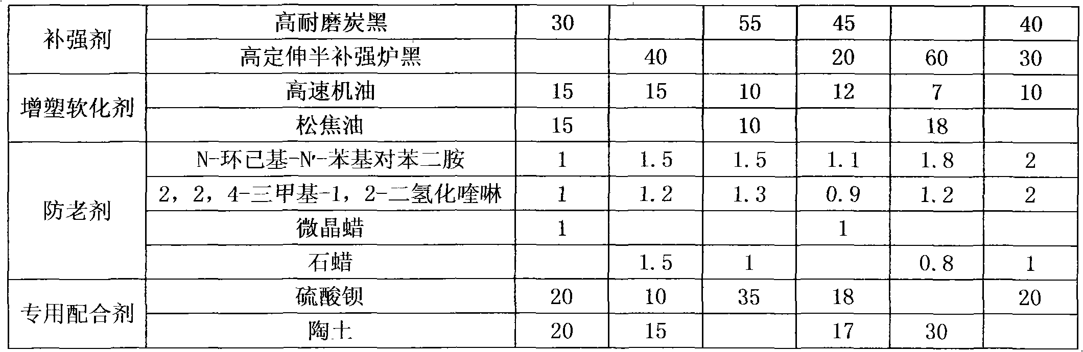 Rubber cladding layer for cylinder and preparation method thereof