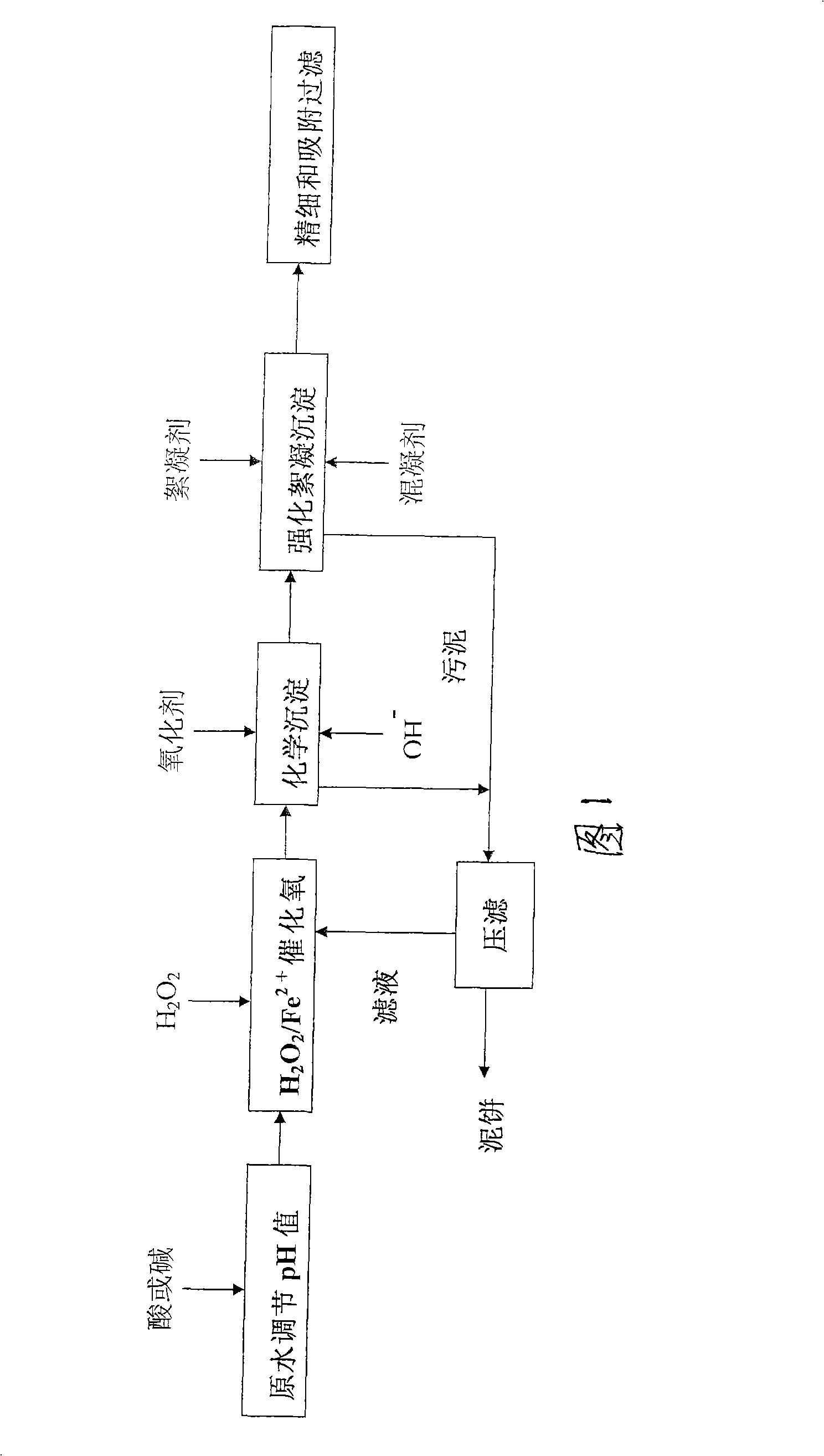 Method for processing oil-gas field fracturing waste liquor