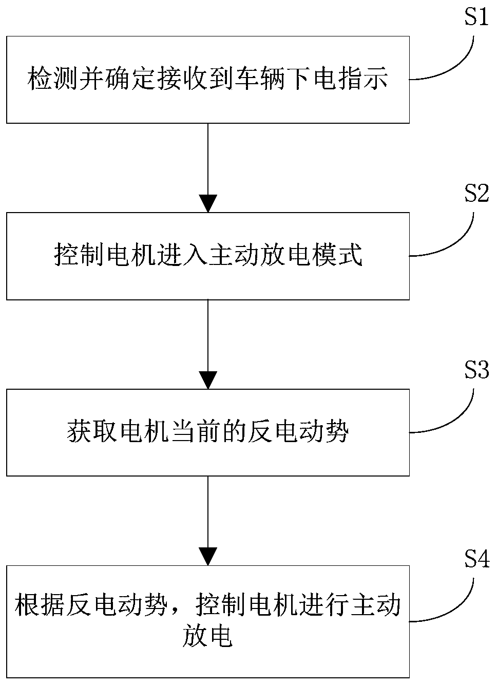 Vehicle and method and device for controlling discharge of motor of vehicle