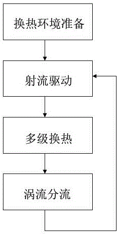 A high-efficiency liquid heating gasification device and method thereof