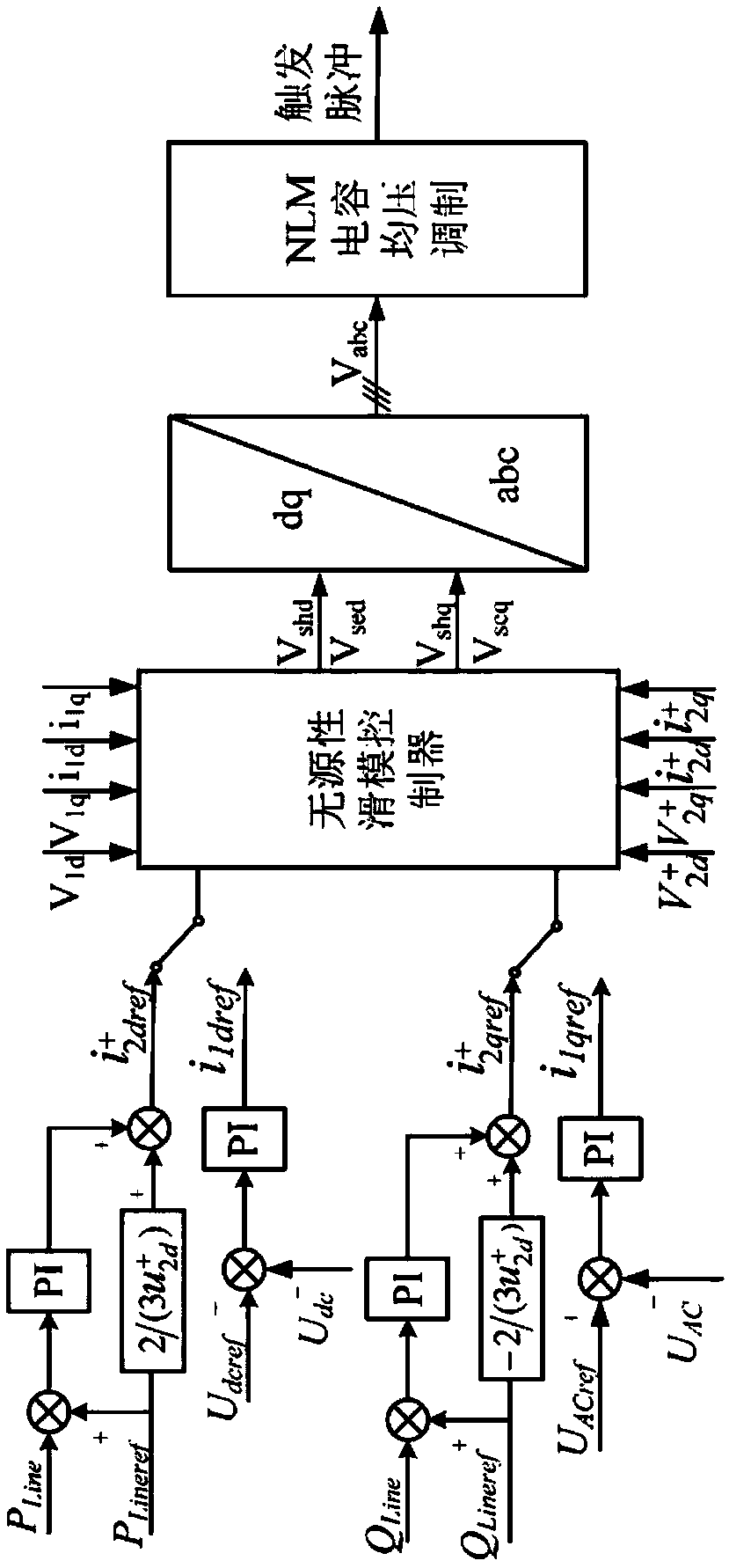 UPFC (unified power flow controller) three-phase imbalance optimization method based on nonlinear control
