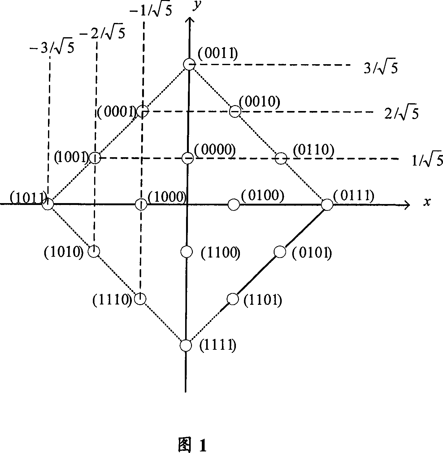 An orthogonal range modulation and demodulation method and device for communication system