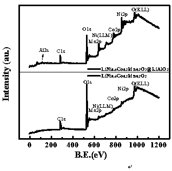 Preparation method and application of solid-state electrolyte-coated modified lithium ion battery positive electrode material