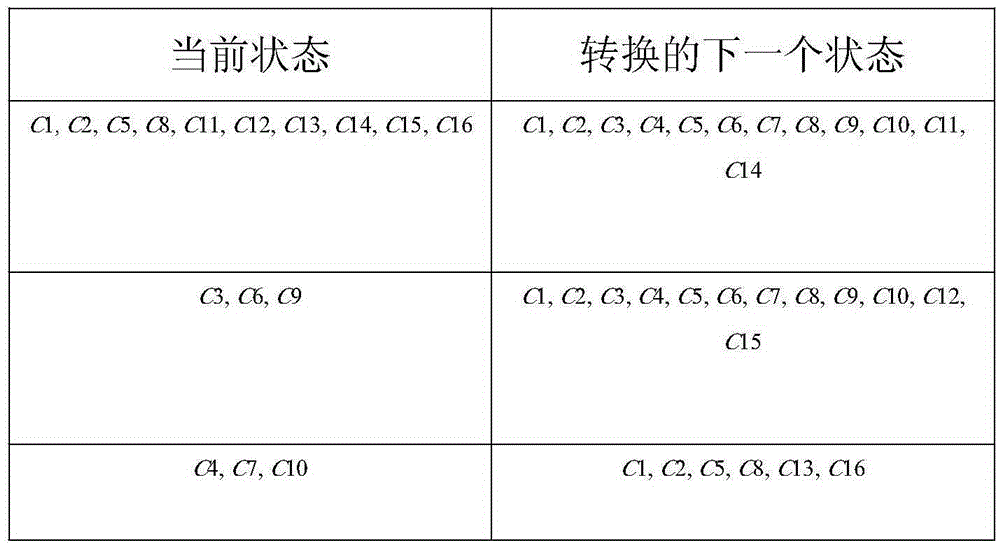 Binary image connected domain labeling method for industrial product surface defect detection